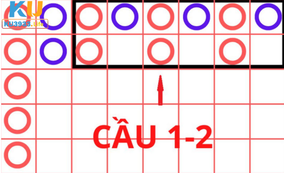 Soi cầu Baccarat 1-2 tại Kubet